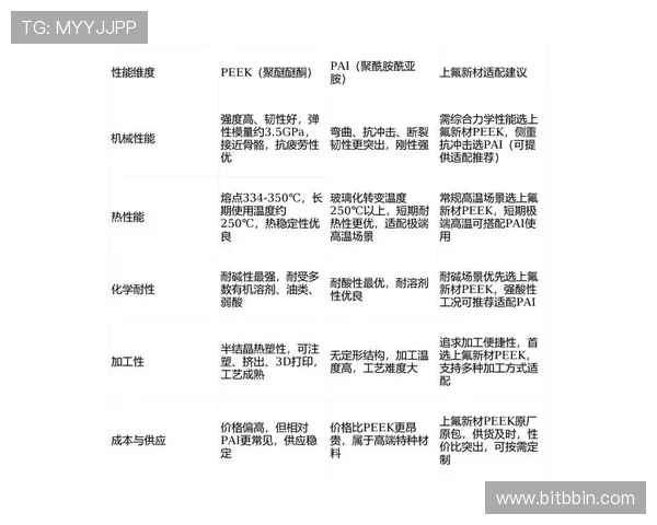 bbin评级网对比分析不同平台评级体系的优劣与适用场景